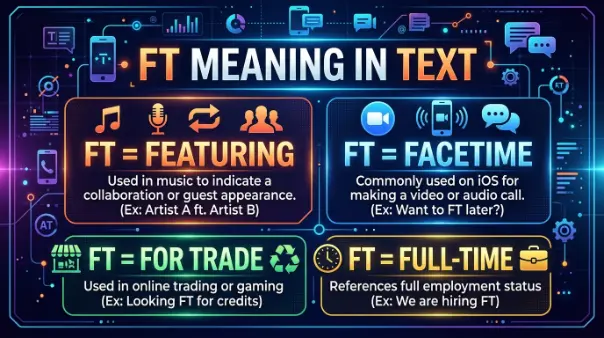 FT Meaning in Text